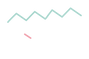 Plan abstract